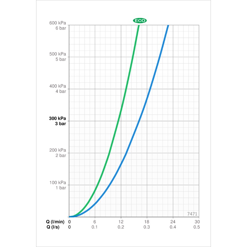 DUŠISEGISTI ORAS NOVA 7471 - Image 2