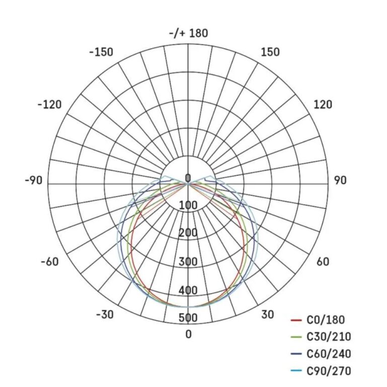 TÖÖSTUSVALGUSTI EMOS LED 18W IP65 ZT3020 - Image 2