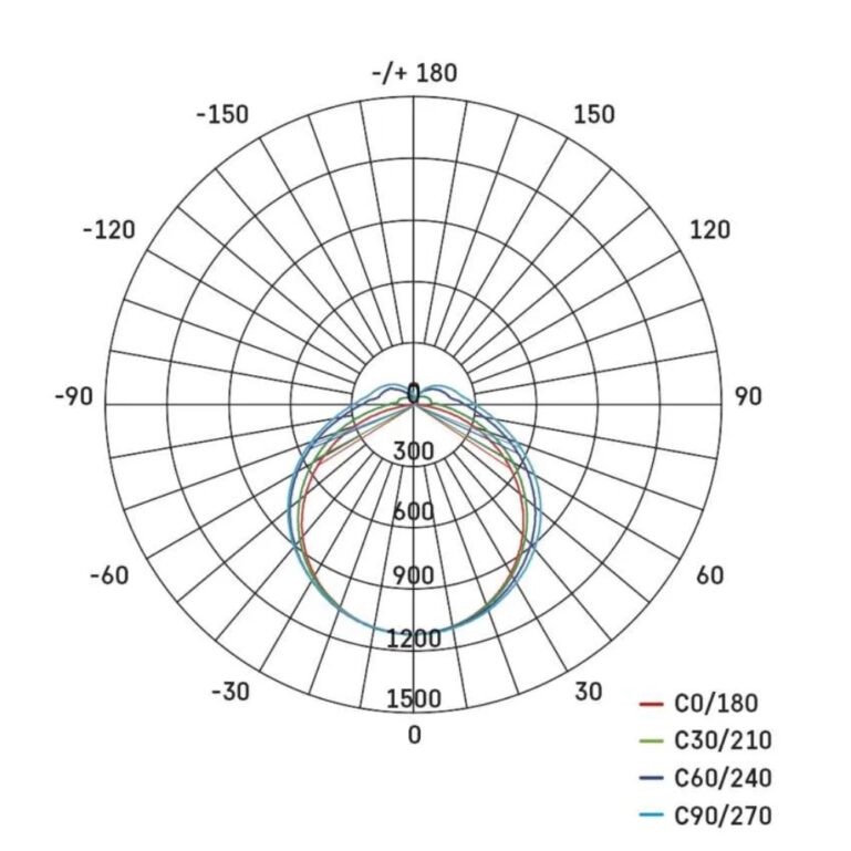 LED PANEEL EMOS 60*60CM 36W 4100LM ZB1223 - Image 2