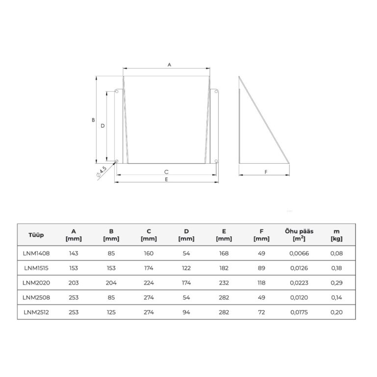 VENTILATSIOONIAVA KATE LNM 150x150MM METALL MUST - Image 2