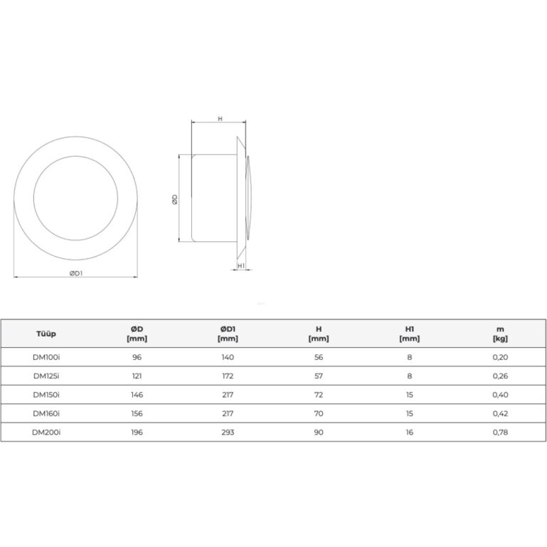 VENTILATSIOONIPLAFOON METALL UNIVERSAALNE Ø125MM INOX - Image 2