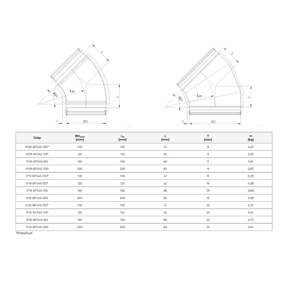 ISOLEERITUD PÕLV 45° 125MM TIHENDIGA 19MM - Image 2
